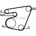 CONTINENTAL CTAM Zahnriemensatz