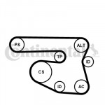 CONTINENTAL CTAM Keilrippenriemensatz