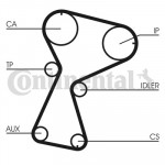 CONTINENTAL CTAM Zahnriemensatz