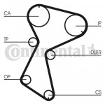 CONTINENTAL CTAM Zahnriemensatz