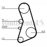 CONTINENTAL CTAM Zahnriemen
