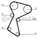 CONTINENTAL CTAM Zahnriemensatz