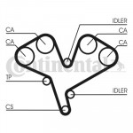 CONTINENTAL CTAM Zahnriemensatz