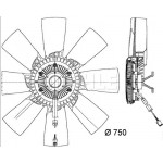 MAHLE Lüfter, Motorkühlung