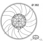 MAHLE Lüfter, Motorkühlung