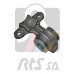 RTS Lagerung, Lenker