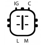 DRI Generator