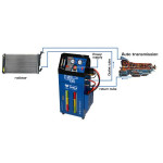 KS TOOLS Spülsystem, Getriebe