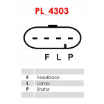 AS-PL Generator