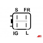 AS-PL Generator