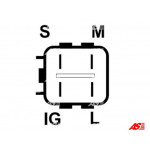 AS-PL Generator