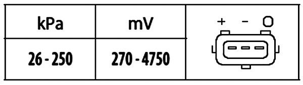 HELLA Sensor, Saugrohrdruck