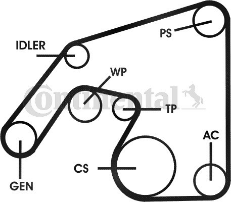 CONTINENTAL CTAM Zahnriemensatz