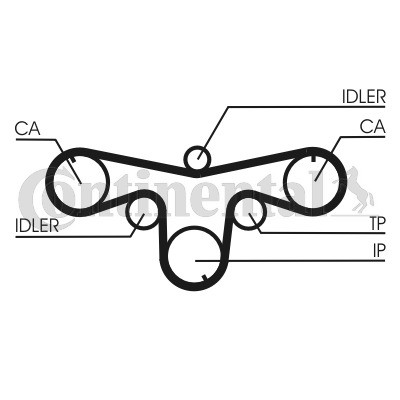 CONTINENTAL CTAM Zahnriemensatz