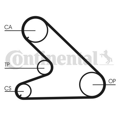 CONTINENTAL CTAM Zahnriemen