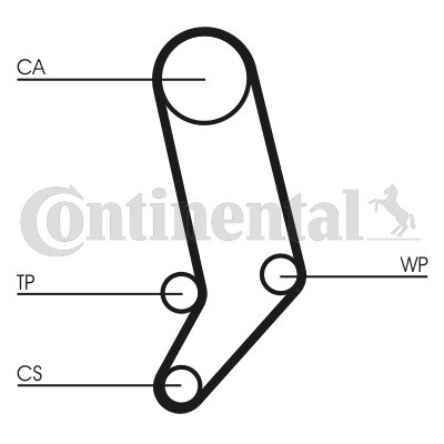 CONTINENTAL CTAM Zahnriemen CONTINENTAL CTAM Zahnriemen