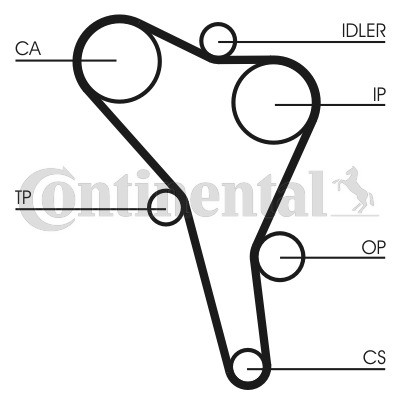 CONTINENTAL CTAM Zahnriemensatz CONTINENTAL CTAM Zahnriemensatz