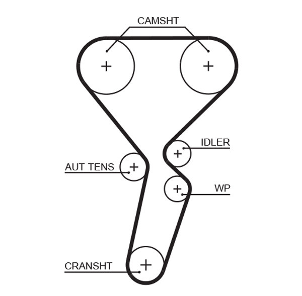 GATES Zahnriemensatz