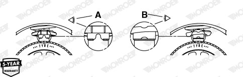 MONROE Stoßdämpfer