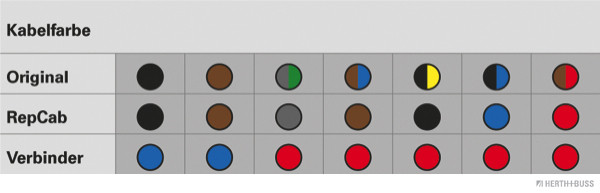 HERTH+BUSS ELPARTS Kabelreparatursatz, Heckklappe