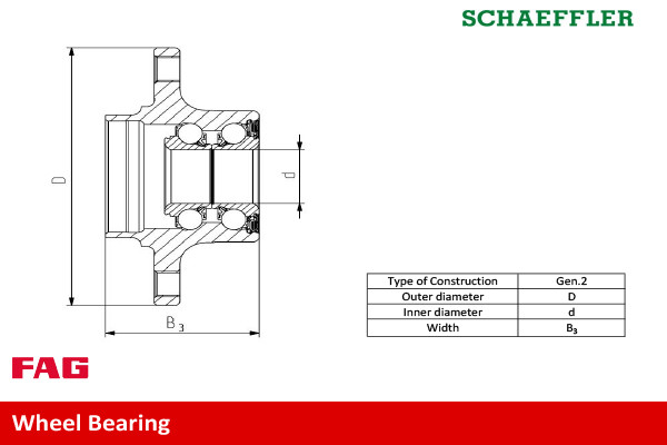 Schaeffler FAG Radlagersatz