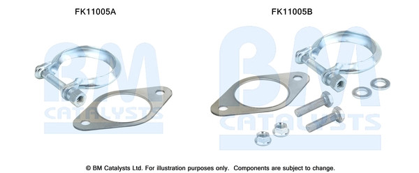 BM CATALYSTS Montagesatz, Ruß-/Partikelfilter