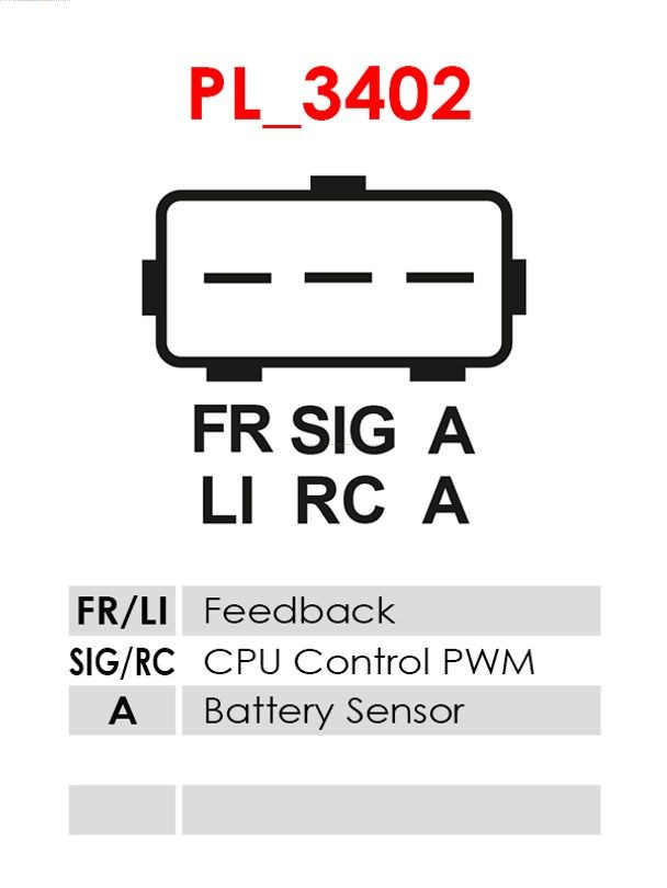 AS-PL Generator